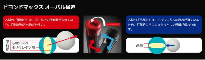 83cm/シルバーのみ】MIZUNO（ミズノ）軟式用FRP製バット ビヨンド