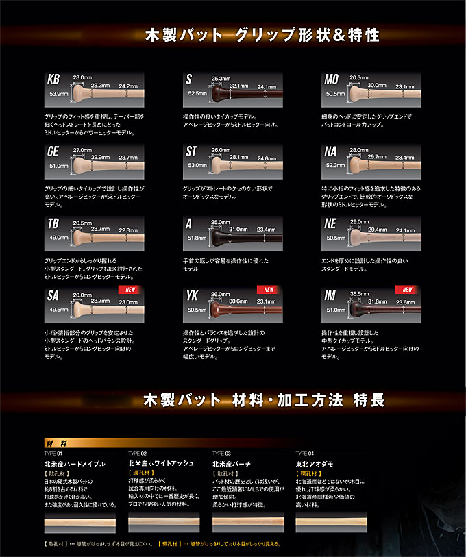 ZETT（ゼット）限定 硬式用木製バット エクセレントバランス 合竹