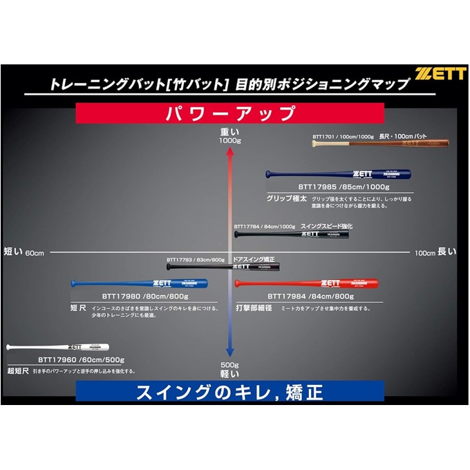 85cm】ZETT（ゼット）硬式/軟式兼用 木製トレーニングバット