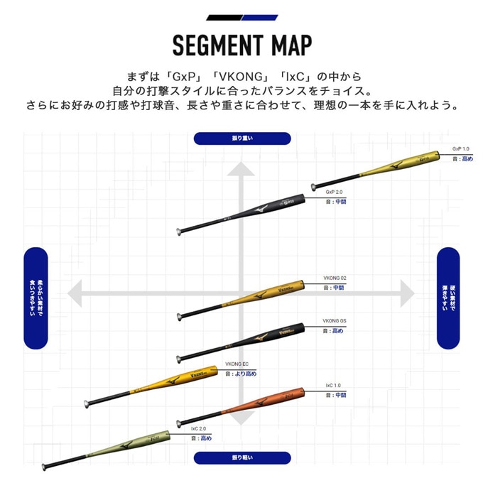 MIZUNO（ミズノ）硬式用金属バット グローバルエリート Vコング02 新