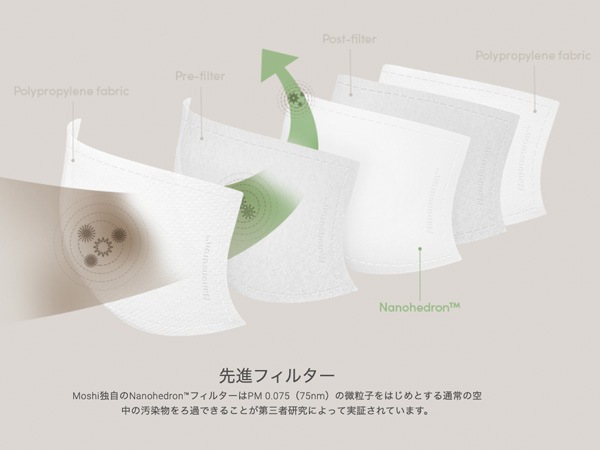 moshi OmniGuard Mask �ں߸˸¤��ò���