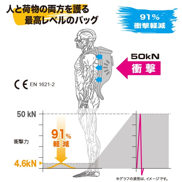 Point65 BOBLBEE 20L GTX [IGLO]̵ʲ츩ˡ