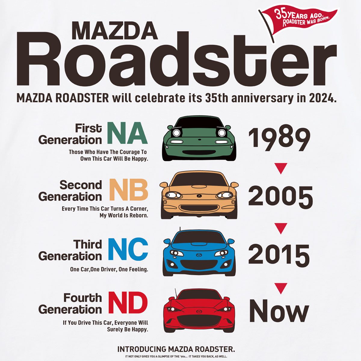 The Roadster Story #7 Roadster 35year Anniversary Edition/ɥȡ꡼ #7 ޥ󥹥B/쥮顼T