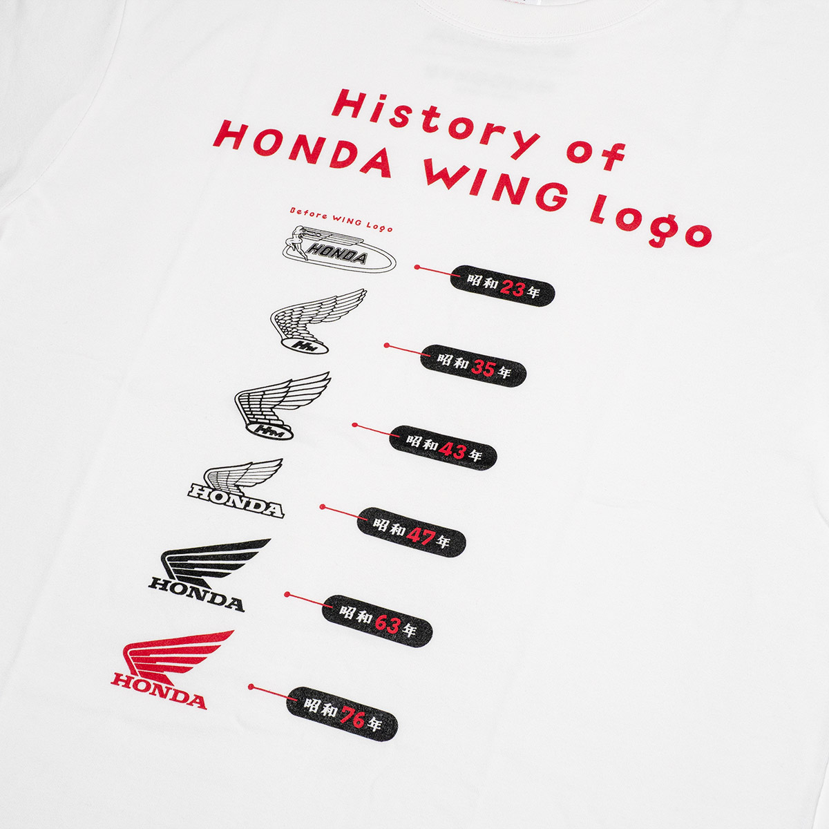 �ڴ��ָ���۾���100��ǯ�� �� HONDA �����T����� ��History of HONDA WING Logo��
