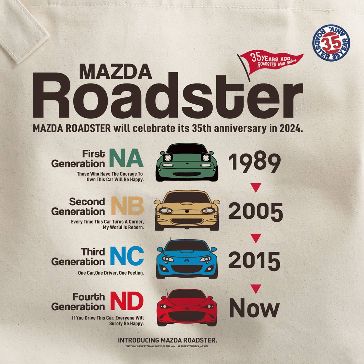 The Roadster Story #7 Roadster 35year Anniversary Edition/�����ɥ��������ȡ��꡼ #7 �ޥ��󥹥�����B/��󥰥��������Хå�