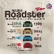 The Roadster Story #7 Roadster 35year Anniversary Edition/�����ɥ��������ȡ��꡼ #7 �ޥ��󥹥�����B/��󥰥��������Хå�