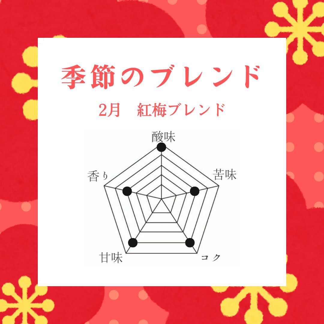 季節のブレンド ２月(生豆計り100g)