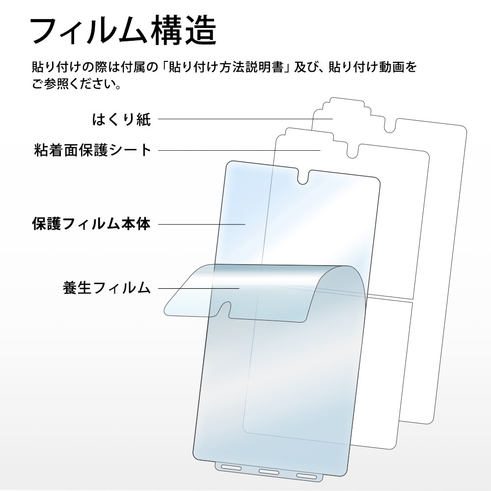  Google Pixel 7 Pro ѡ б UV奢󥰥ե UVŲ ǧ Pixel7Pro