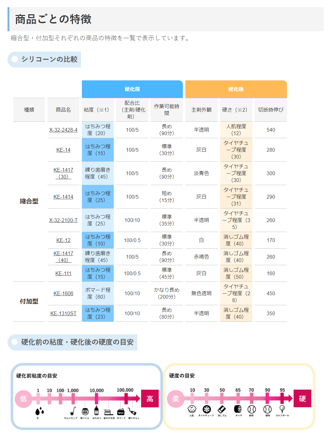 ���ۥ��ꥳ����X-32-2100T