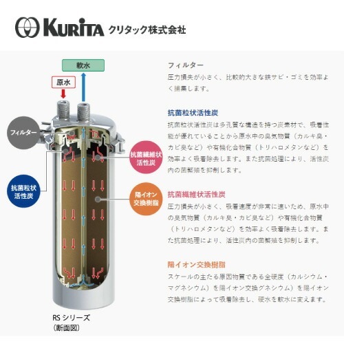 RS-10XL クリタック 浄軟水器