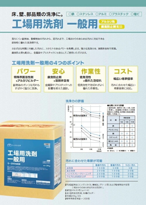 ミッケル化学株式会社 工場用洗剤 一般用 20kg