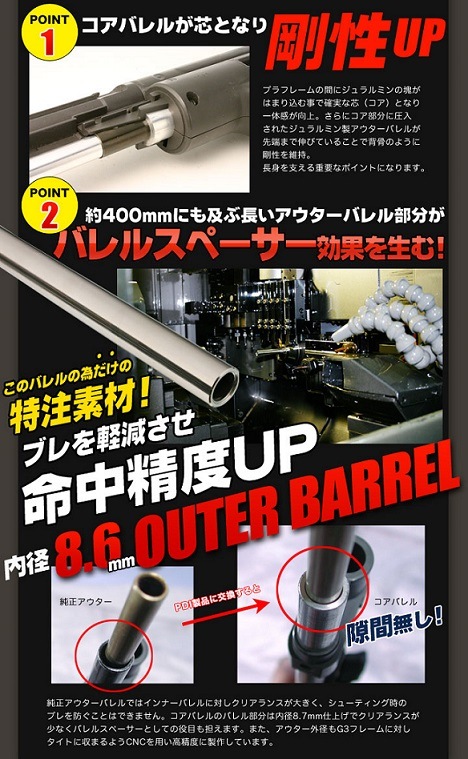 店内全品5％OFFクーポン】G3コアバレル | 電動ガンドレスアップパーツ