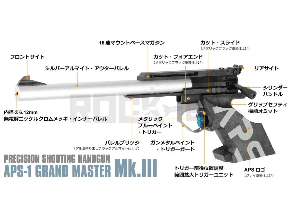 �ޥ를�� ���������å��󥰥��� APS-1 �����ɥޥ����� �������������å�