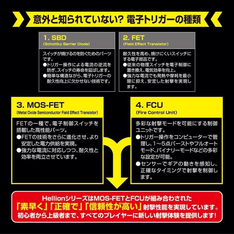 Ź5OFFݥLancer Tactical Żҥȥꥬ NEBULA ư M-LOK 10 Airsoft M4 AEG BK/TAN LT-32BA10-G3 ͥӥ 󥵡ƥ