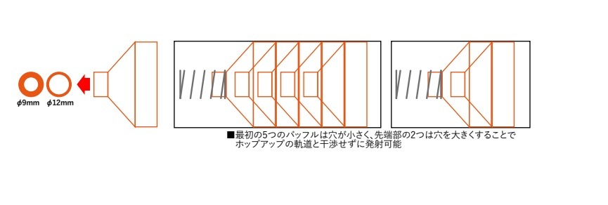 ��Ź������5��OFF�����ݥ��WII TECH �ޥ륤������MP5�� B&T SQD-M������ QD���ץ�å���