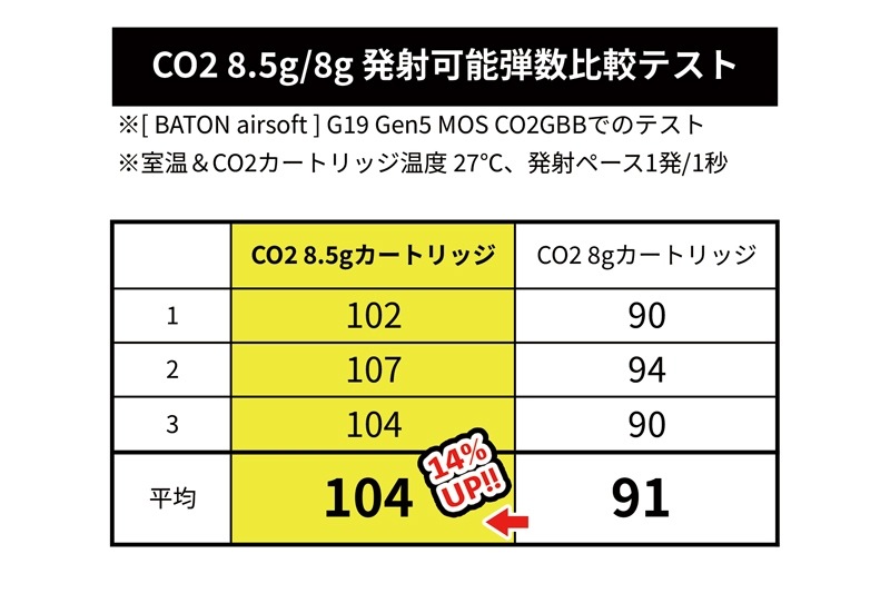 BATON airsoft CO2 8.5g �����ȥ�å� 50�ܥ��å�