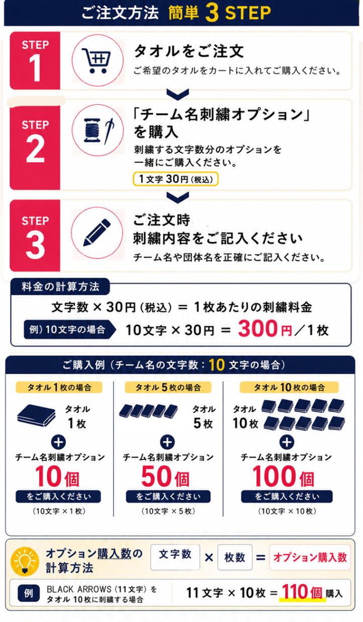 チーム名刺繍チケット