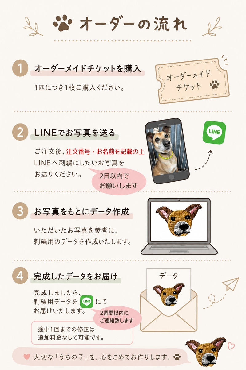 「うちの子」オーダーメイドオプション