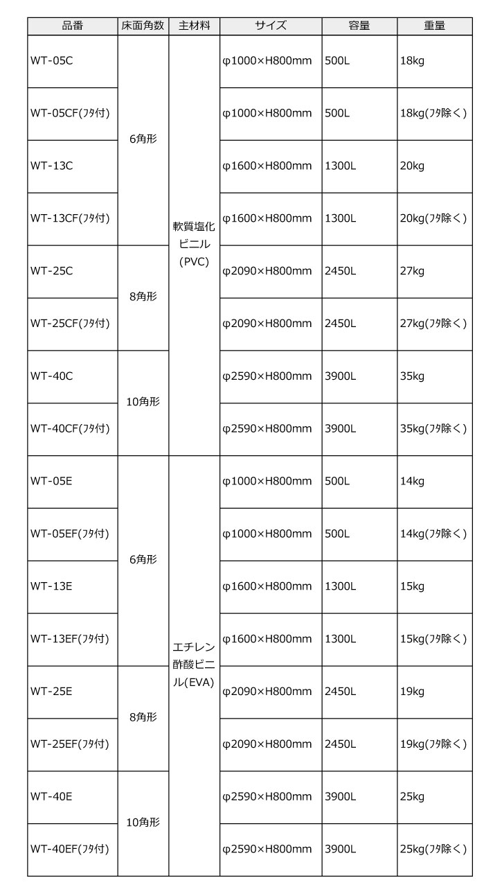 追加商品画像