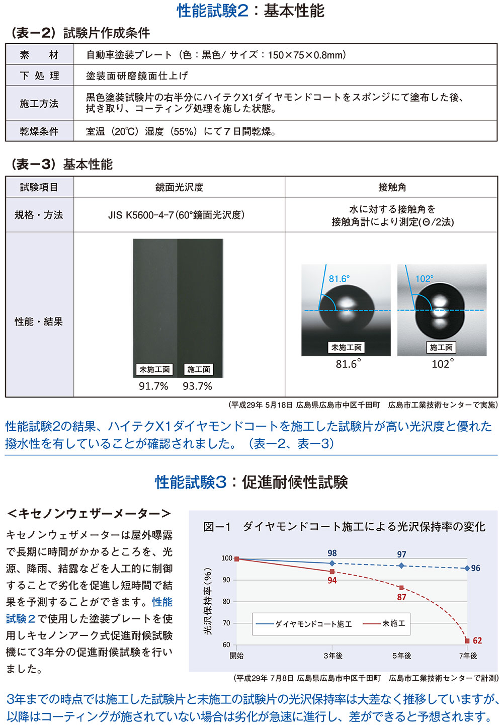 クリスタルプロセス ハイテクX1 ダイヤモンドコート 50ml ＜A06005・ガラスコーティング＞