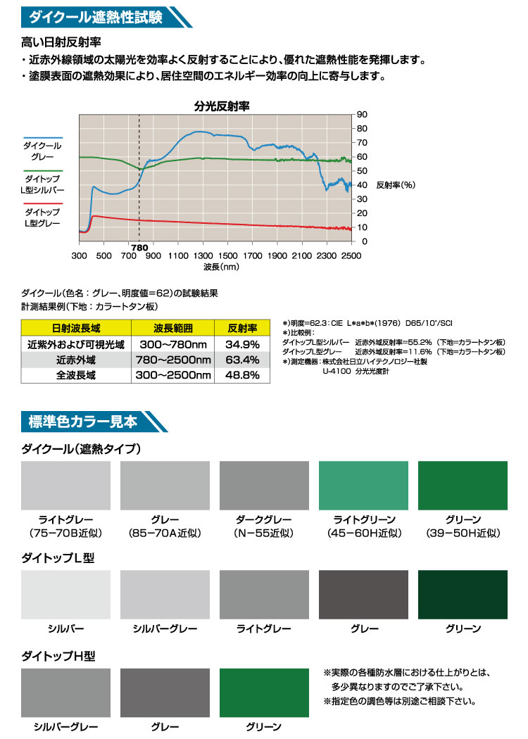 追加商品画像