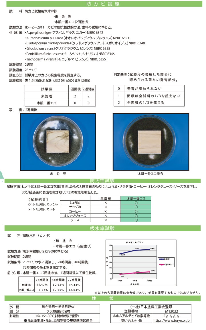 追加商品画像
