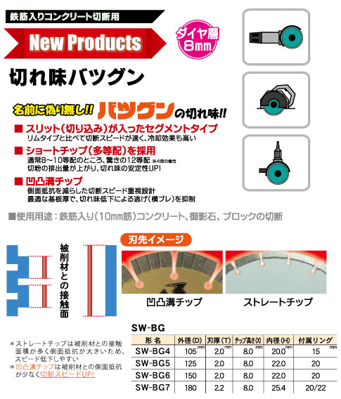 追加商品画像
