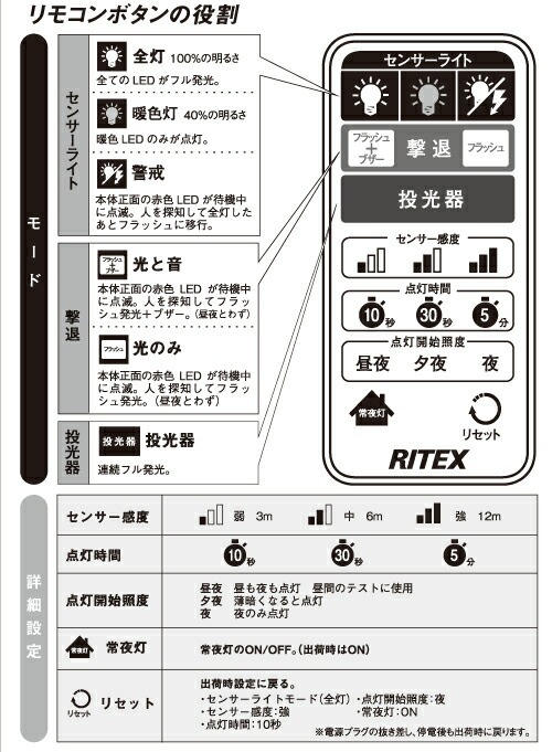 追加商品画像