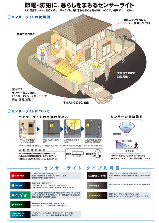 追加商品画像