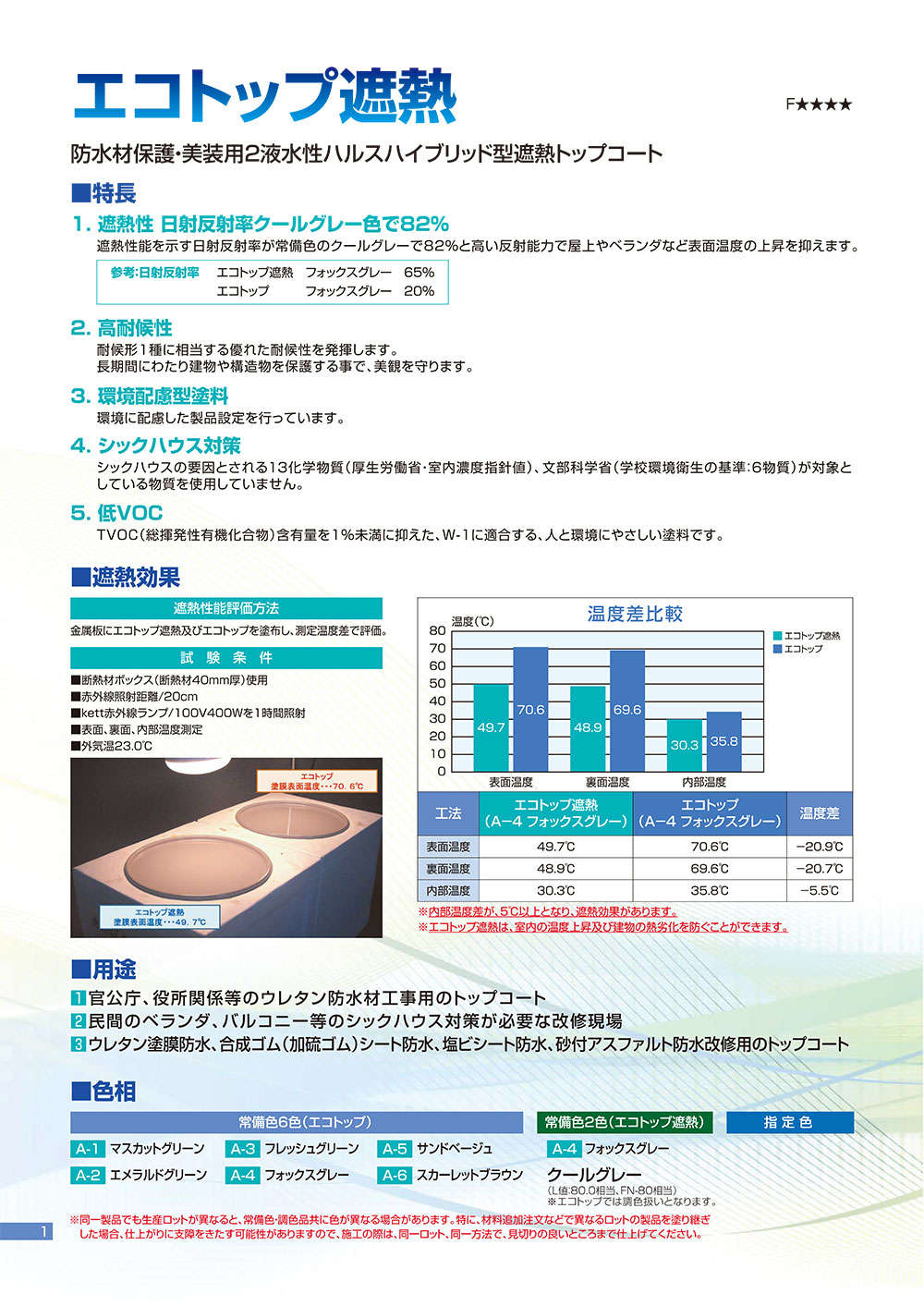追加商品画像