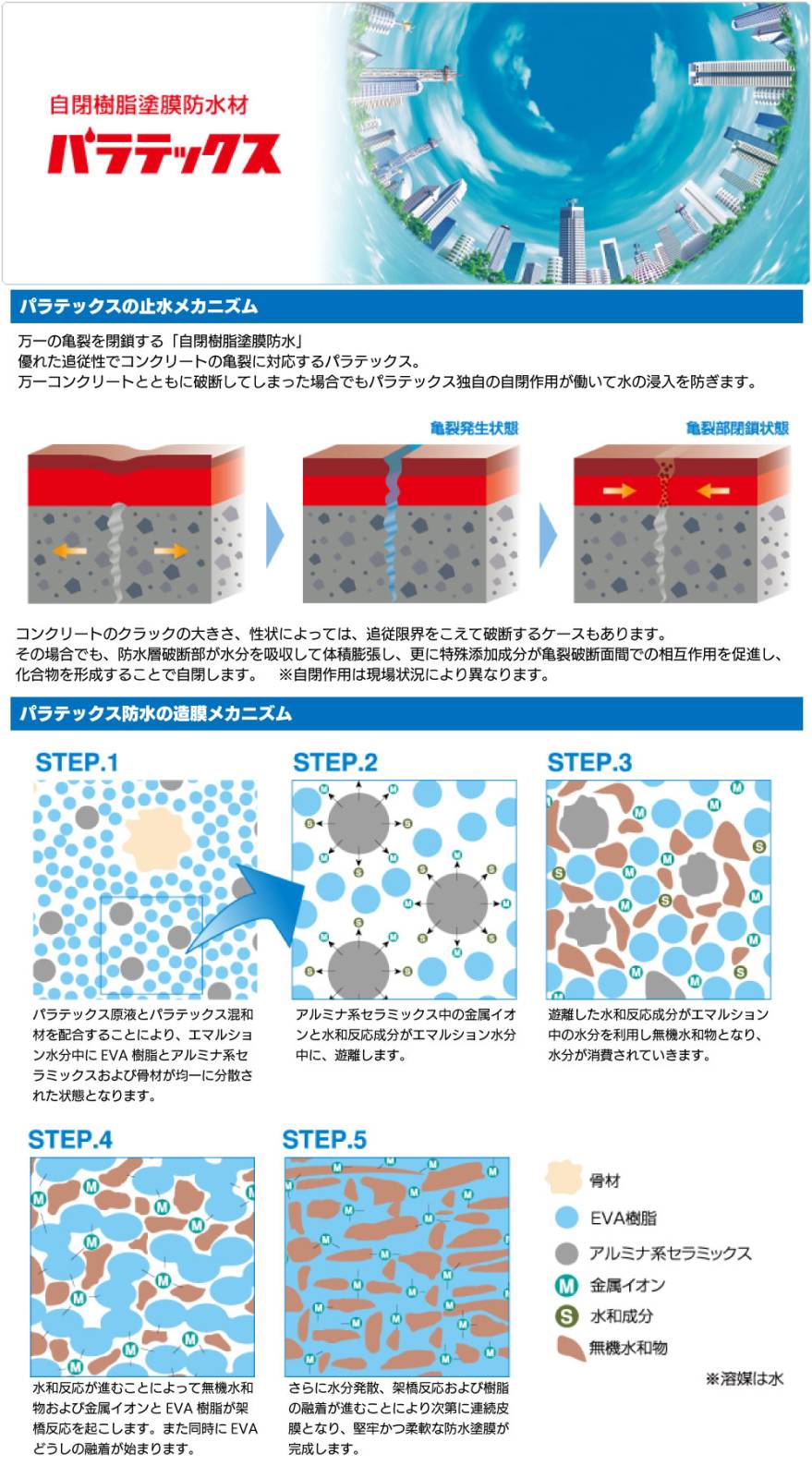 大関化学工業 パラテックス 原液 18kg ＜自閉樹脂塗膜防水＞◯通販