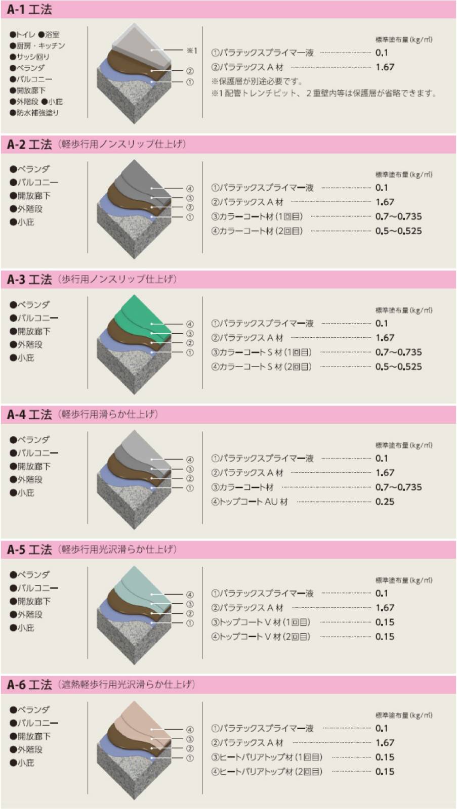 追加商品画像