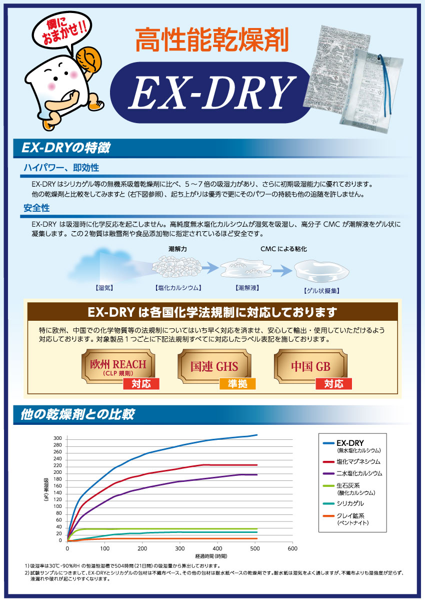 追加商品画像