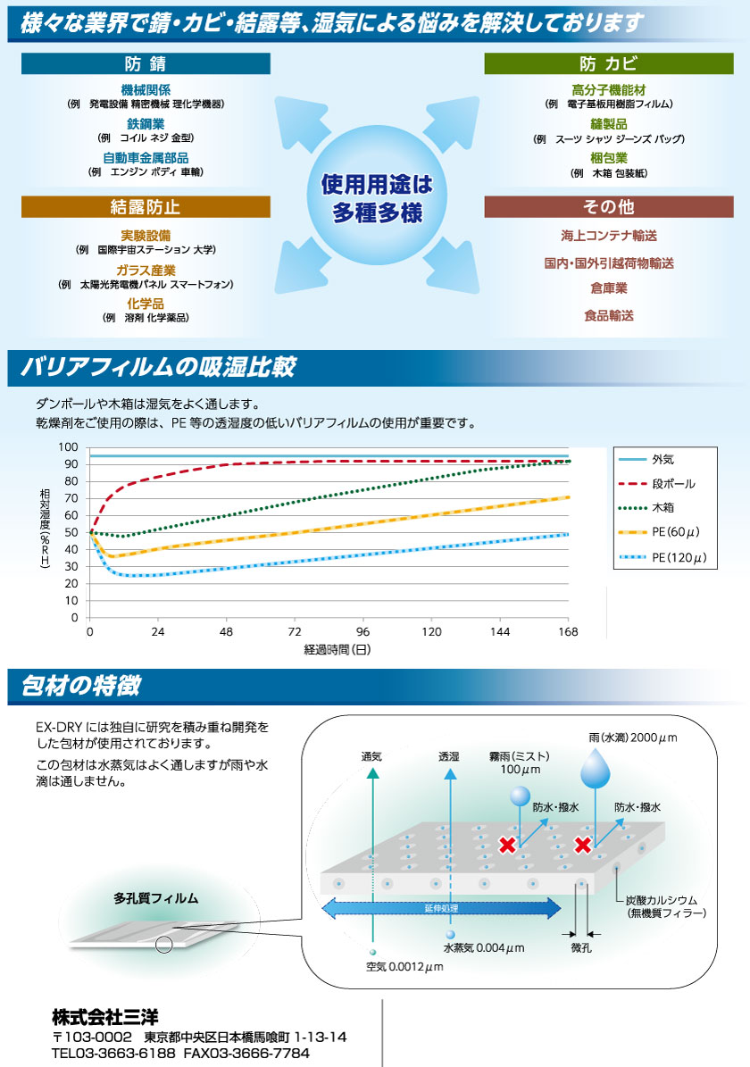 追加商品画像