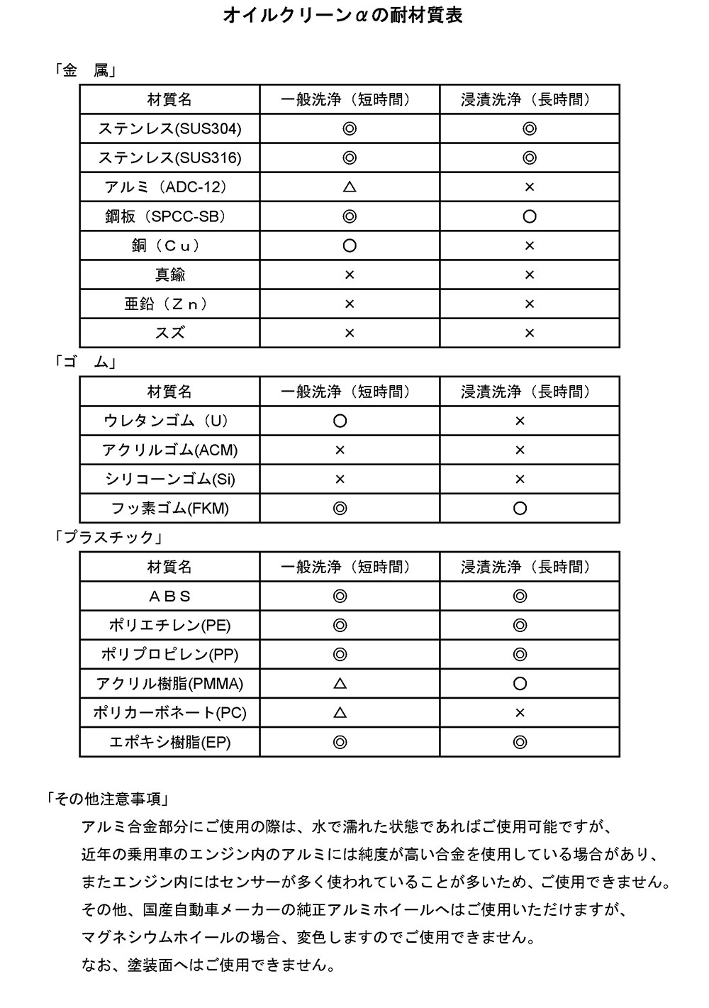 追加商品画像