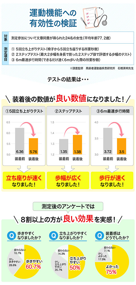 ラクラク歩行(らくらくウォーク) 転倒予防サポーター ブラック シニア 高齢者 足首サポーター 足首用 サポーター 歩く 補助 脚