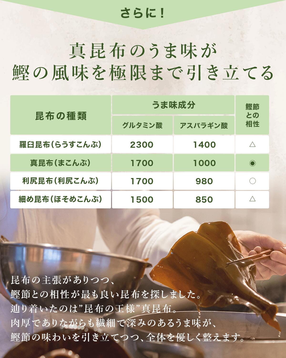 【無添加を超えた】みんなのだし だしパック 出汁 パック 化学調味料不使用 20袋入
