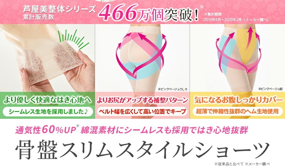 3枚組】芦屋美整体 骨盤スリムスタイルショーツ | アイテム