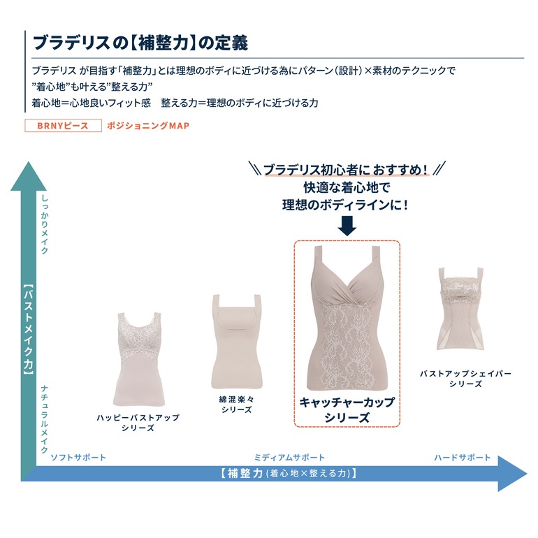 ブラデリスニューヨーク 綿混トリプルキャッチFITブラキャミ23