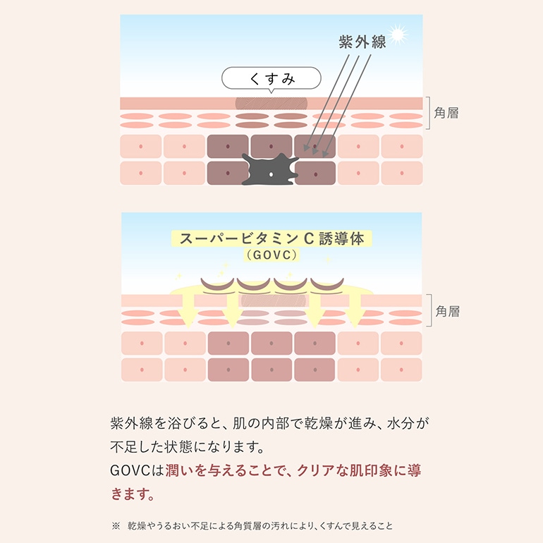 BRADELIS NEWYORK 【45ml】美容液 ブラデリススキン スキナビオ バスト&フェイスセラム