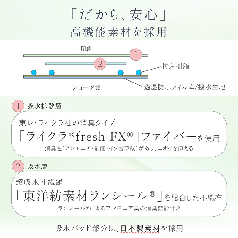 ブラデリスニューヨーク 薄くて快適！シームレス吸水ショーツ26