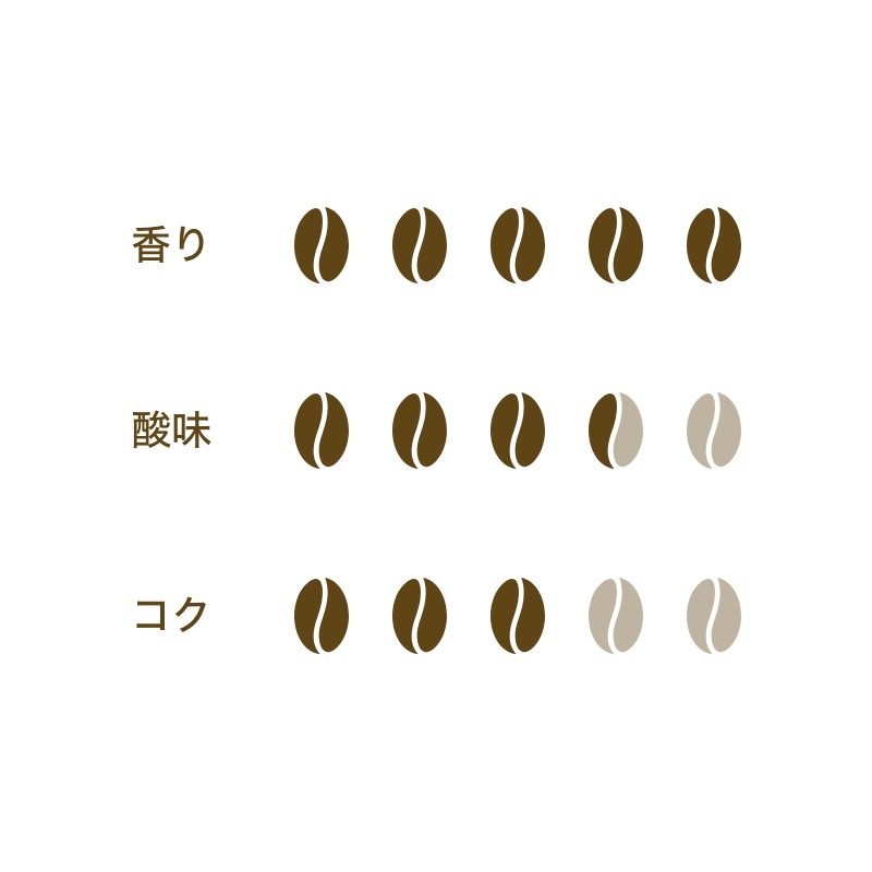 KFK(カフカ) ブルーマウンテンブレンド [豆：500g]