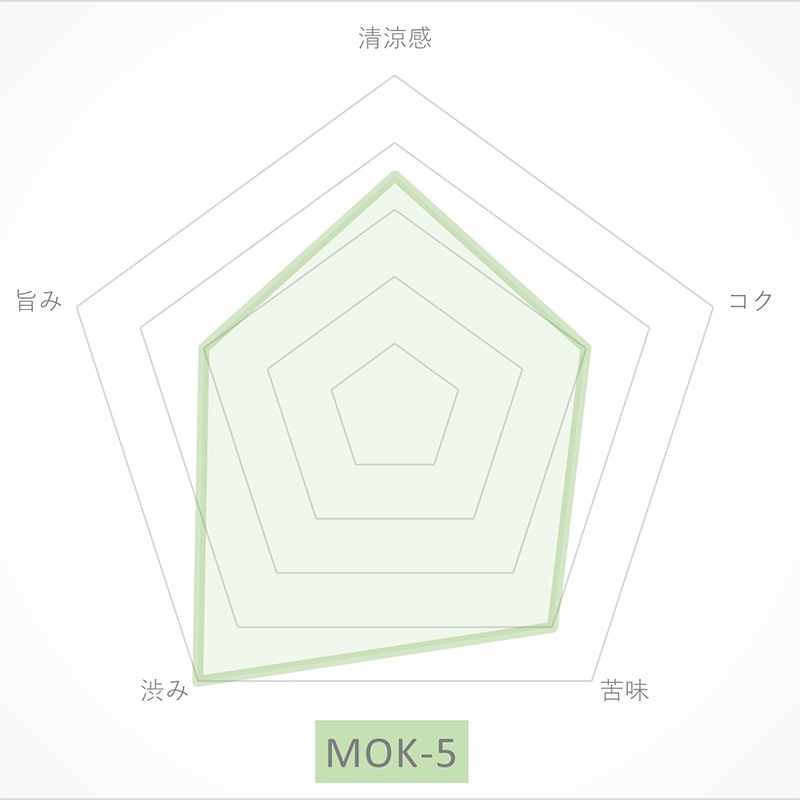 森半 <業務用> 殺菌済み宇治抹茶 MOK-5 [500g]