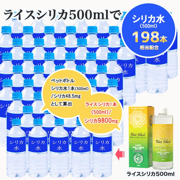 ライスシリカ濃縮液500ml（シリカ濃度19260ppm） | その他の商品