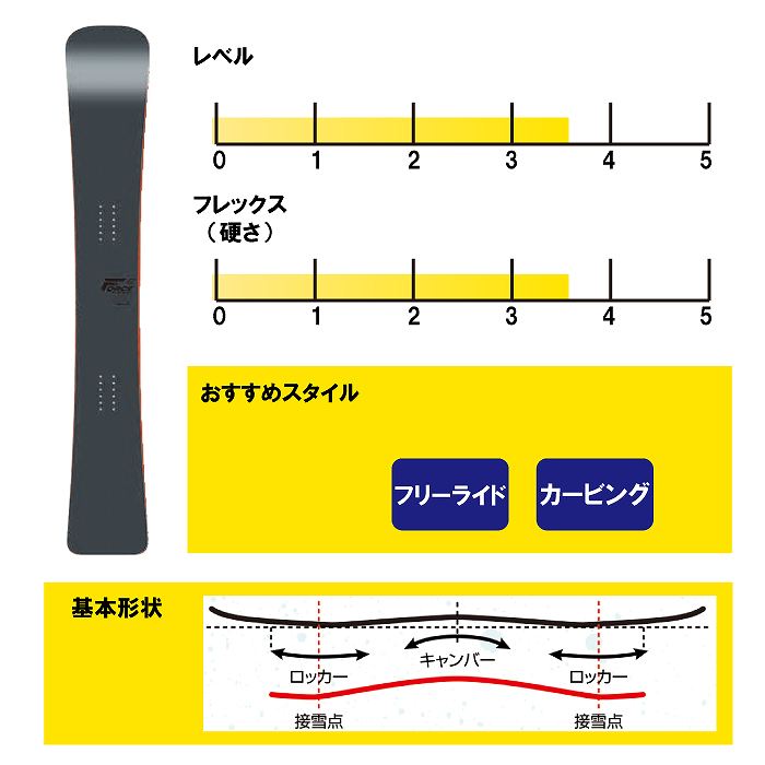 2024 GRAY グレイ FORCE フォース 23-24 アルペン カービング ボード板