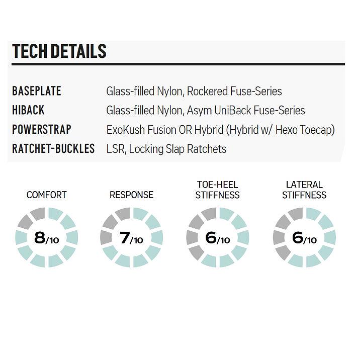 FLOW/フローFUSE-CARBON FUSION 美品　サイズL FLOW/フローFUSE-CARBON FUSION 美品 サイズL 楽天市場】23-24