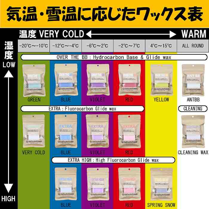 マツモトワックス 702210537 EXTRA HIGH (HF) - VIOLET 50g エクストラ