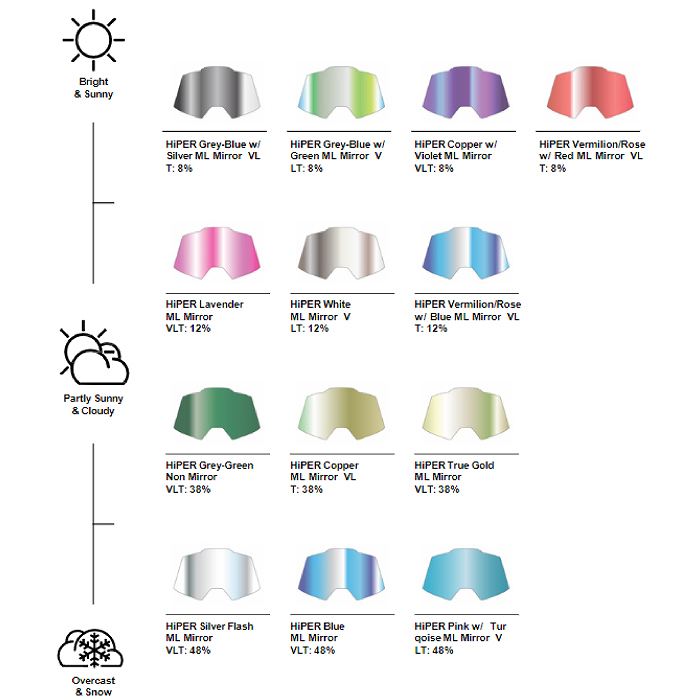 未使用 100% ワンハンドレッド CRAFT XL ゴーグル 黒 ワンハンドレッド サングラス メンズ WESTCRAFT 100％ 61046 ブラック