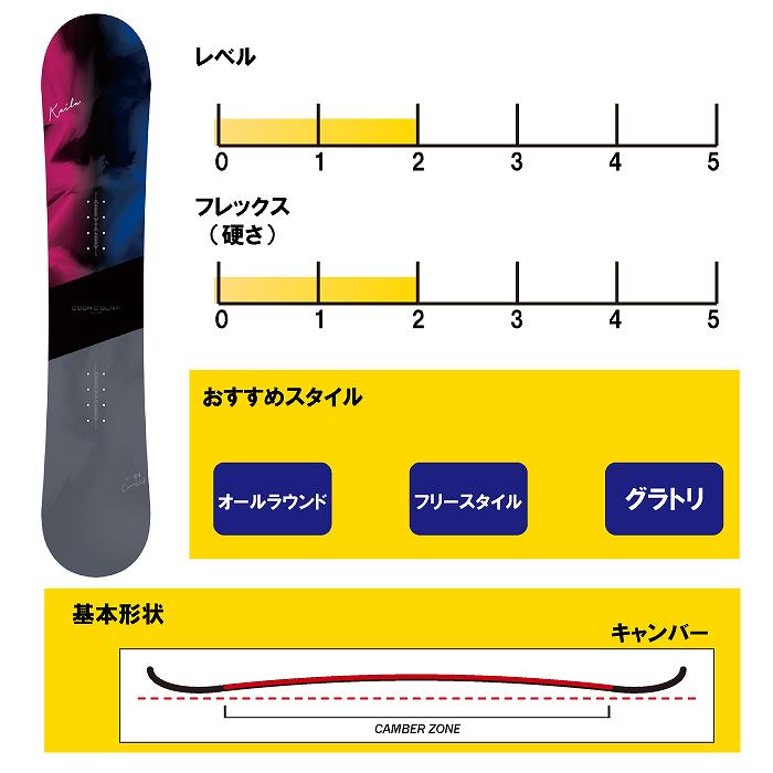 2025 COSMICSURF コスミックサーフ KEILA ケイラ 24-25 レディース