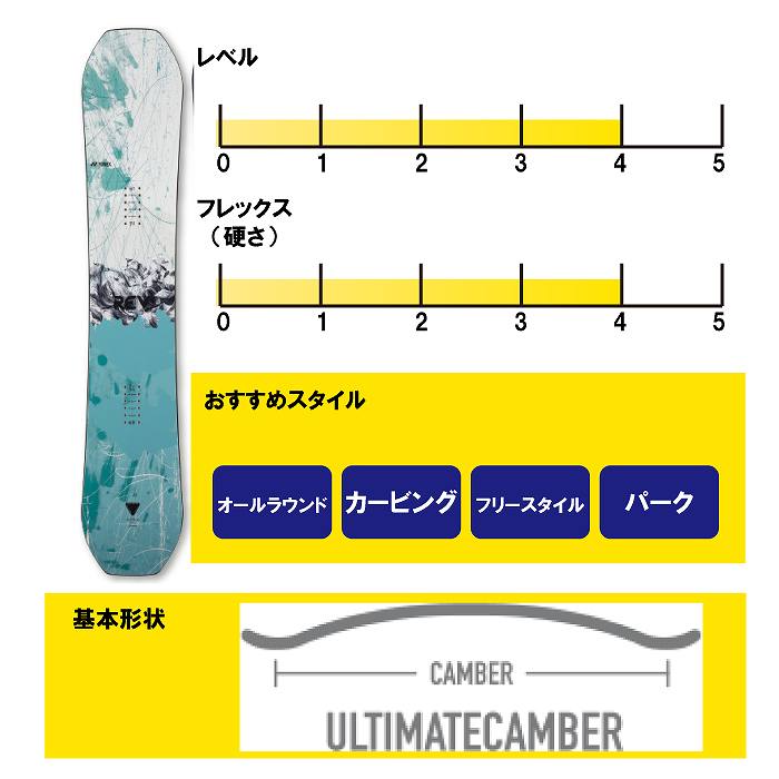 2024 YONEX ヨネックス REV レブ 23-24 戸塚優斗 ボード板